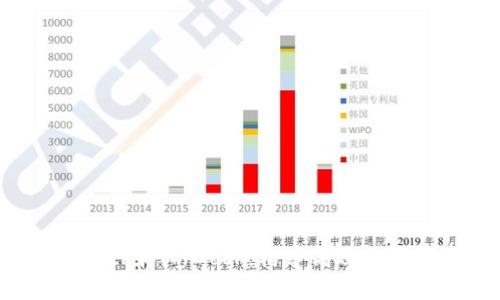 全面解读BitDock和MyDock:构建高效数字产品管理平台