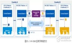全面了解数字货币BCH：分