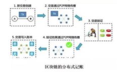 :如何找回钱包助记词的账