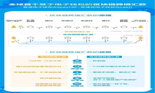 全面解析数字货币钱包：选择、类型与安全性分析