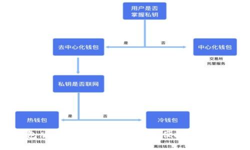 最新TP钱包版本下载指南：安全与便捷的数字货币管理