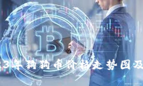 深入分析：2023年狗狗币价格走势图及未来走势预测