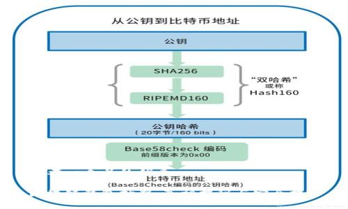 思考一个且的优质
区块链钱包抽奖:真相揭秘与安全提示