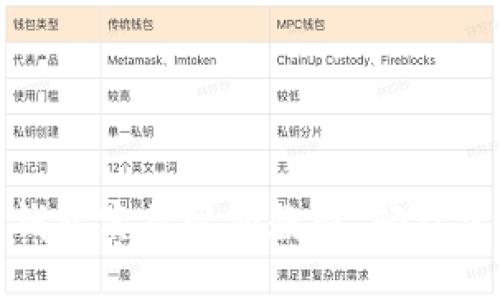 思考且的优质
全面揭秘区块链钱包实操视频教程,轻松掌握加密资产管理