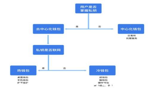   
探索狐狸钱包最新版：最智能、最安全的数字资产管理工具