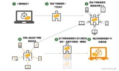 官网下载安装TP钱包的安全