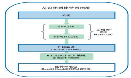 TP钱包官网下载:安卓最新版本2024,保障您的数字资产安全
